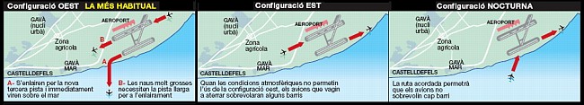 Nuevas configuraciones del aeropuerto del Prat (26 de octubre de 2006)